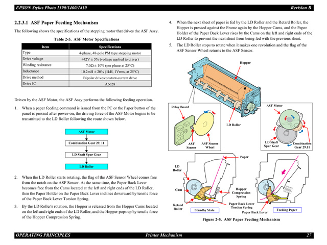 Epson_1390_1400_1410_SERVICE MANUAL